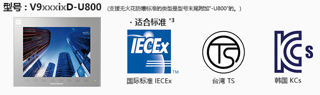 适合标准