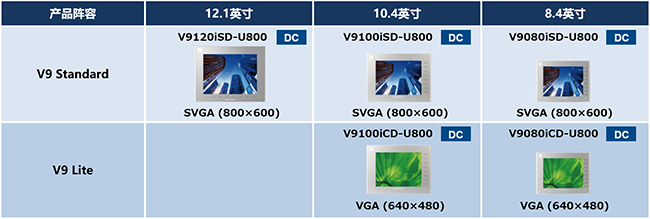 产品阵容